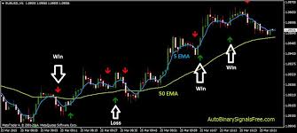 Best Candlestick Patterns for Binary Trading Unlocking Market Potential